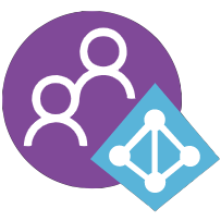 Websites using Azure AD B2C Websites using Azure AD B2C