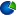 Websites using Profitshare Websites using Profitshare